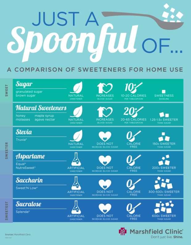 sweeteners-infographic
